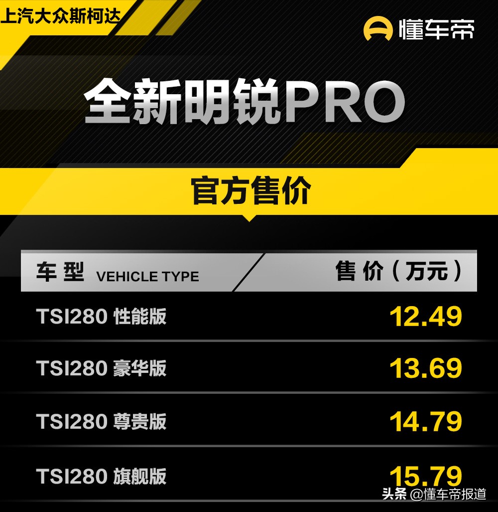 新车 </p><p>　　 入门版值得考虑，推荐次顶配，斯柯达全新明锐PRO购车手册