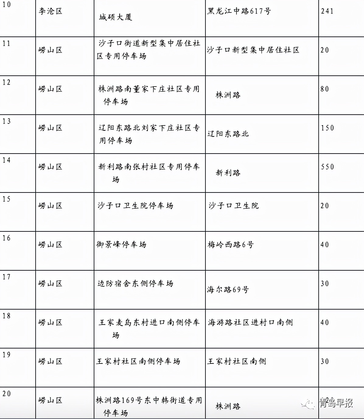 青岛市车辆违章查询,青岛市车辆违章查询官方网站