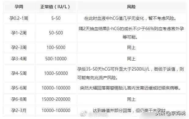 看表现、用工具、做检查，三招判断“是否怀孕”，怀孕早知道