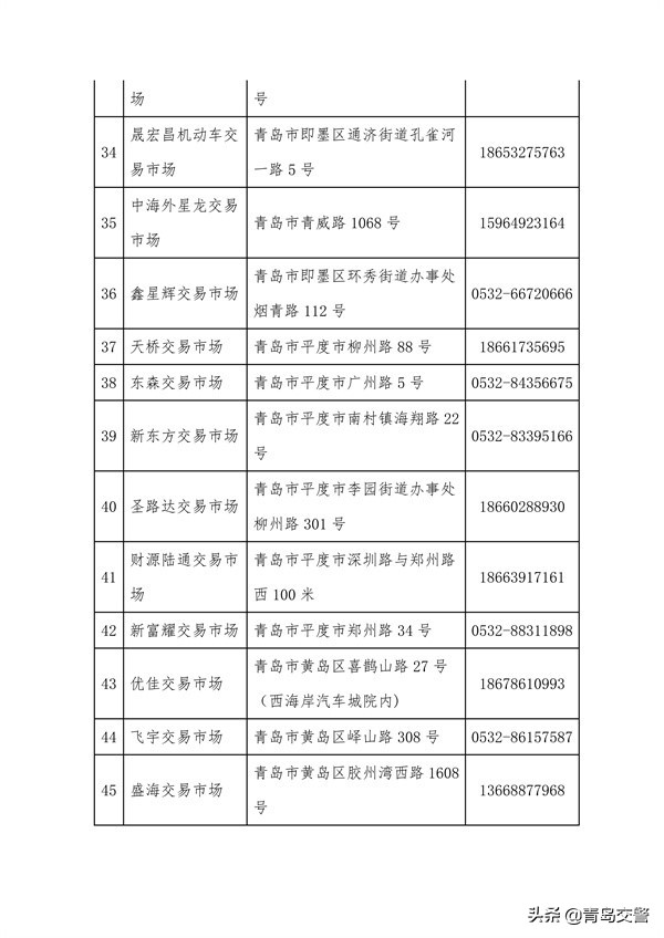 青岛市二手车,青岛市二手车交易市场