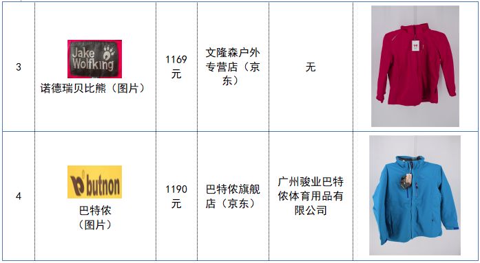 60批次冲锋衣比较试验，狼王、斯凯奇、JakeWolfing等不达标