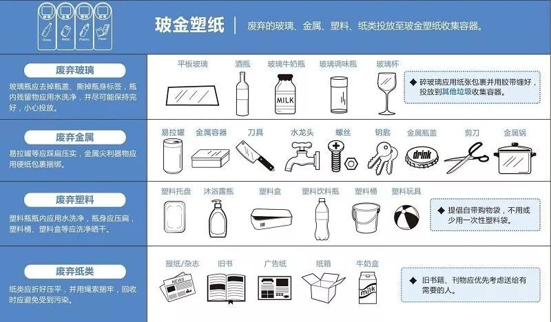 厨余垃圾标志（图文讲解生活垃圾的分类标识大全）