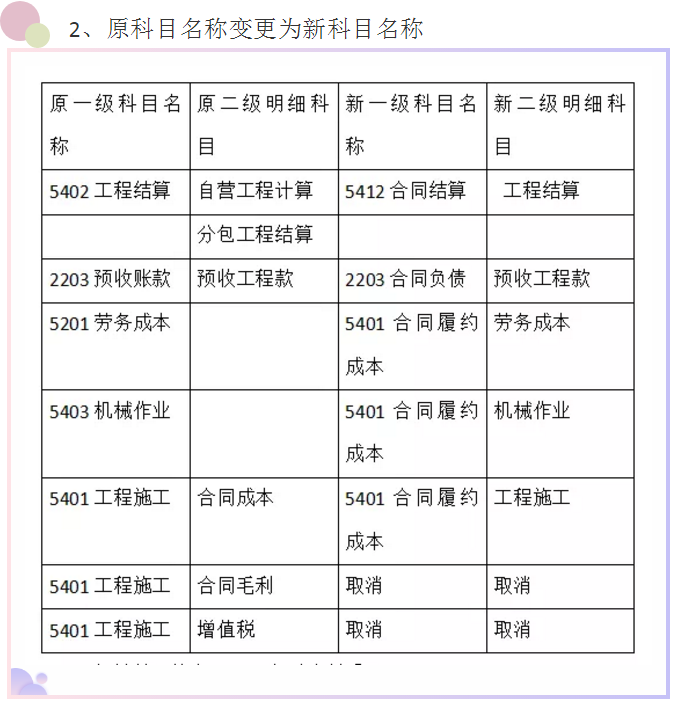 2021新准则下建筑施工项目财务核算方法,附会计科目表,参考价值高
