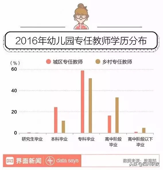 雅安职业技术学院招聘（四川省这7所专科院校开设学前教育）