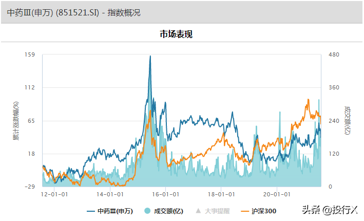 医药生物之中药行业市值风云榜-理解中国资本市场系列之行业篇