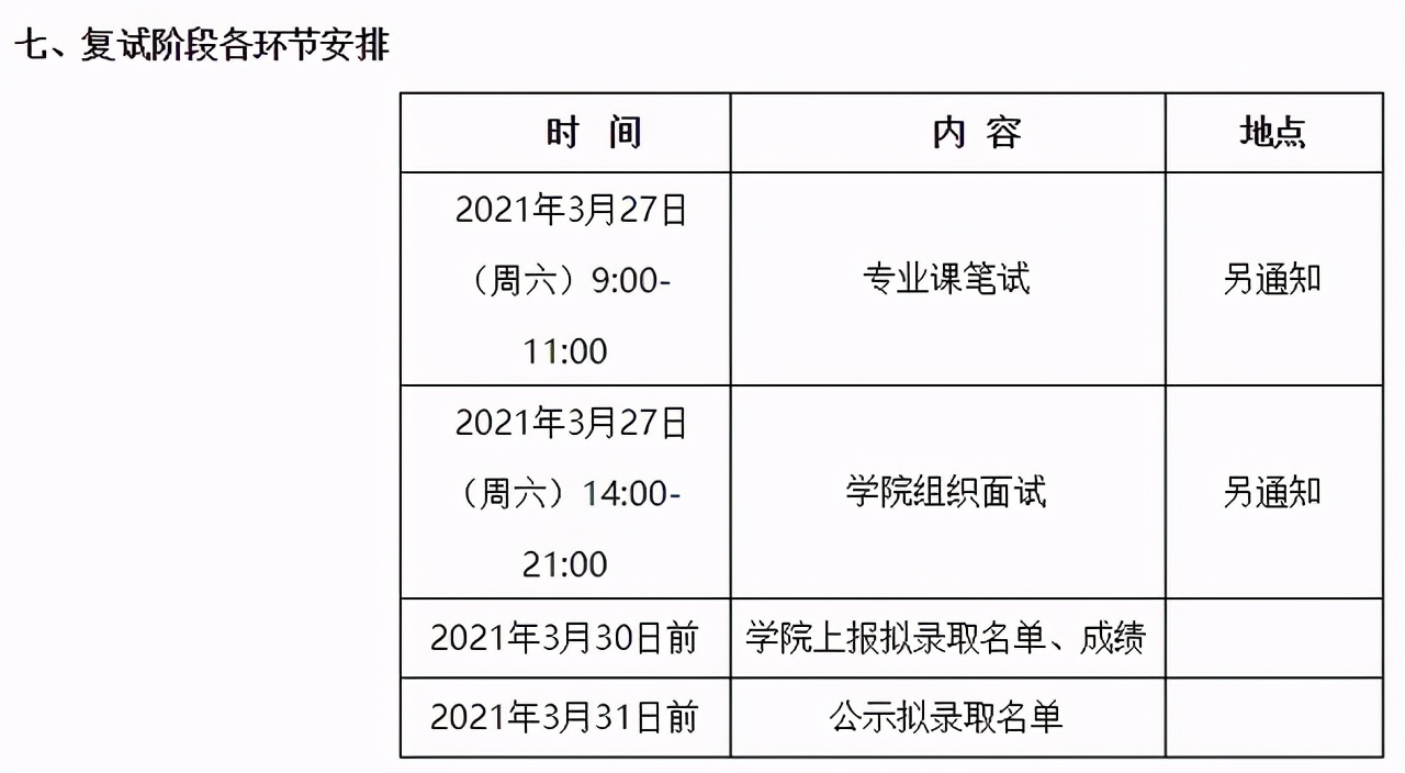 3月29日开放调剂！南航2021硕士生各学院复试分数及时间