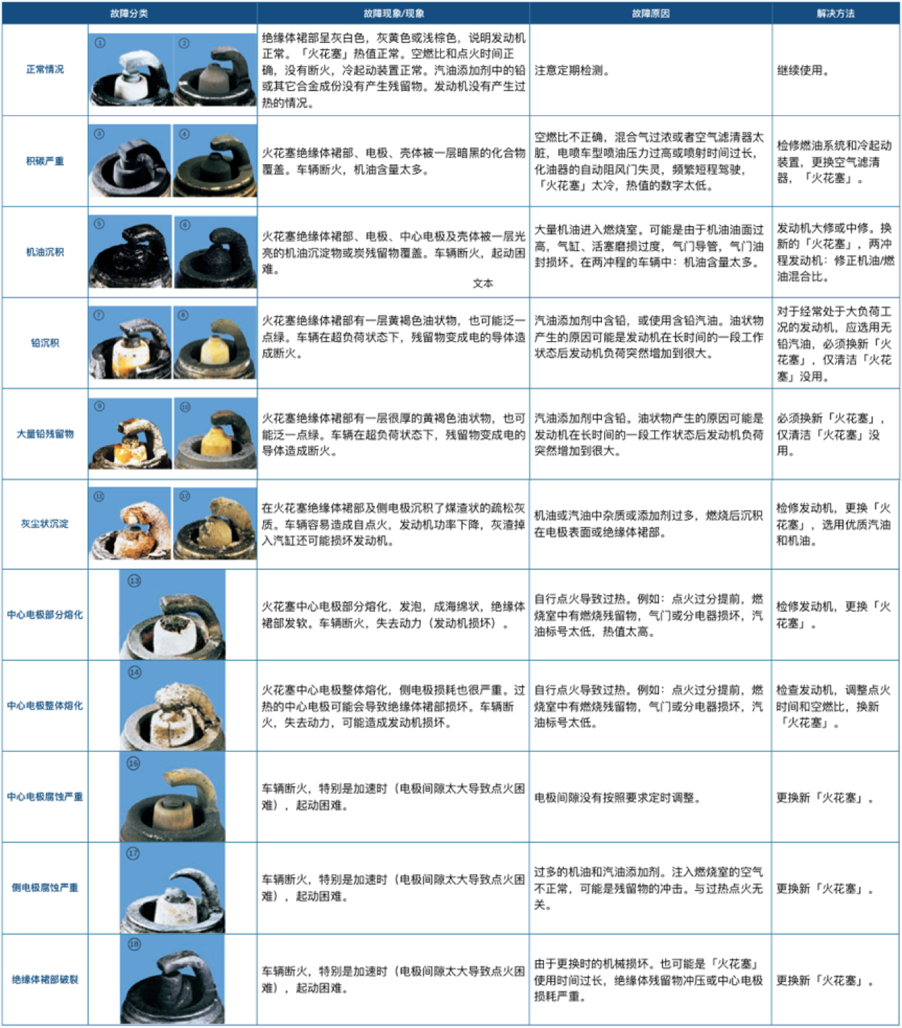 清洗节气门、喷油嘴、进气道就能提升动力？别急，先看这篇