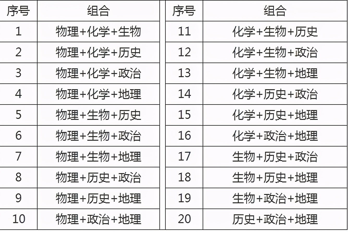 新高考模式下，语数外需要考多少分？才能有机会进985