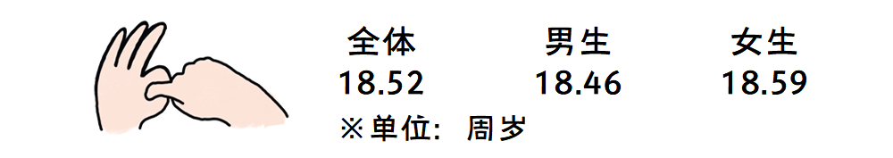 2019-2020年全国大学生性与生殖健康调查报告