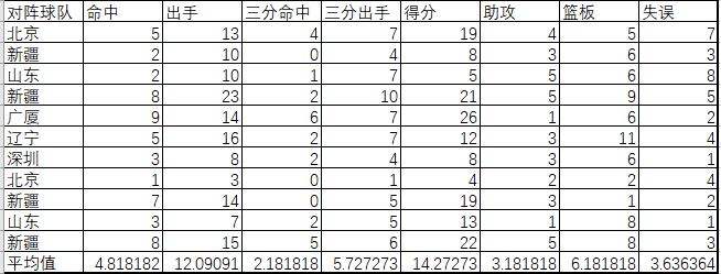 cba广东队为什么裁德莱尼(数据揭示：广东男篮换掉德莱尼真因)