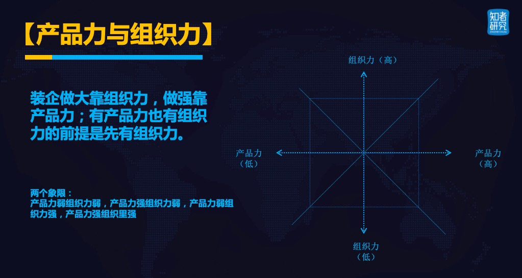 从战略到落地，8000字解析整装与新零售的产品力和组织力
