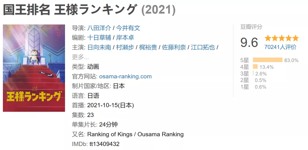 《国王排名》：在童话与&ldquo;反童话&rdquo;之间，治愈长大的&ldquo;孩子&rdquo;