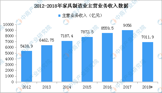 泛家居圈•2019十大家装品牌评选