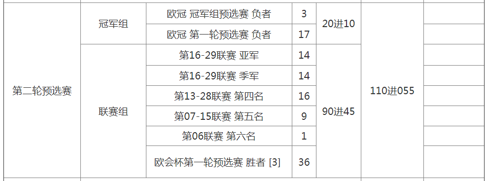 欧联杯是什么鬼(欧会杯是个什么鬼？全网最全普及报告)