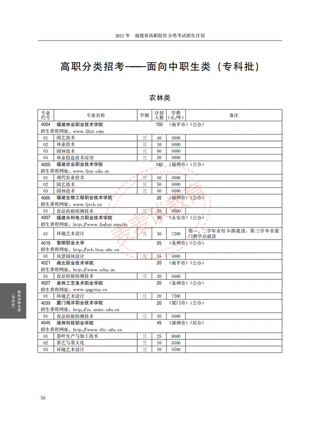 福建2021年高职院校分类考试招生计划公布！完整图片版！附分数线