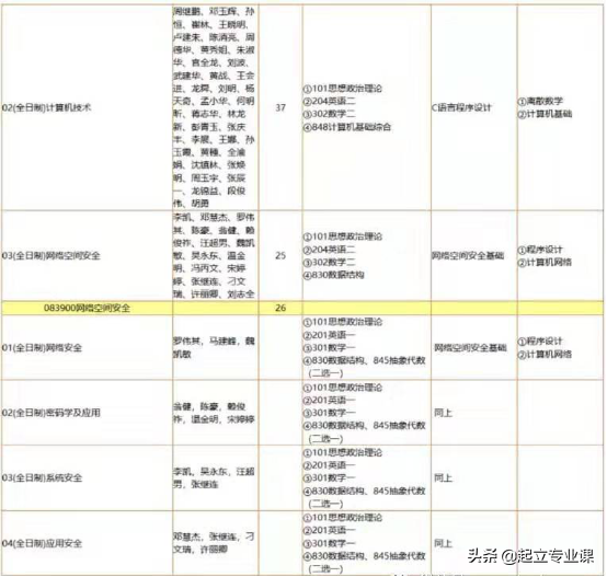 暨南大学2020计算机类研究生招生情况汇总，21考研必备