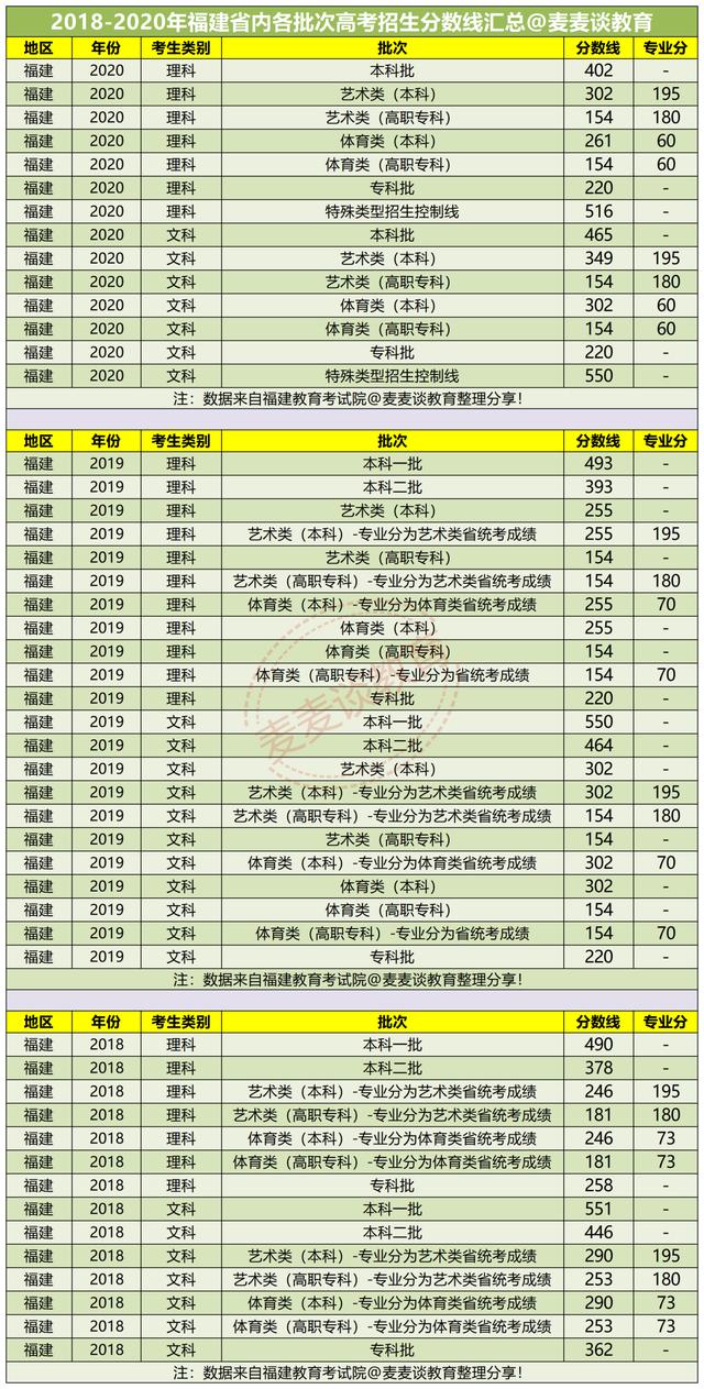 2021届福建高考生想去天津读大学，高考要考多少分？南开要624分