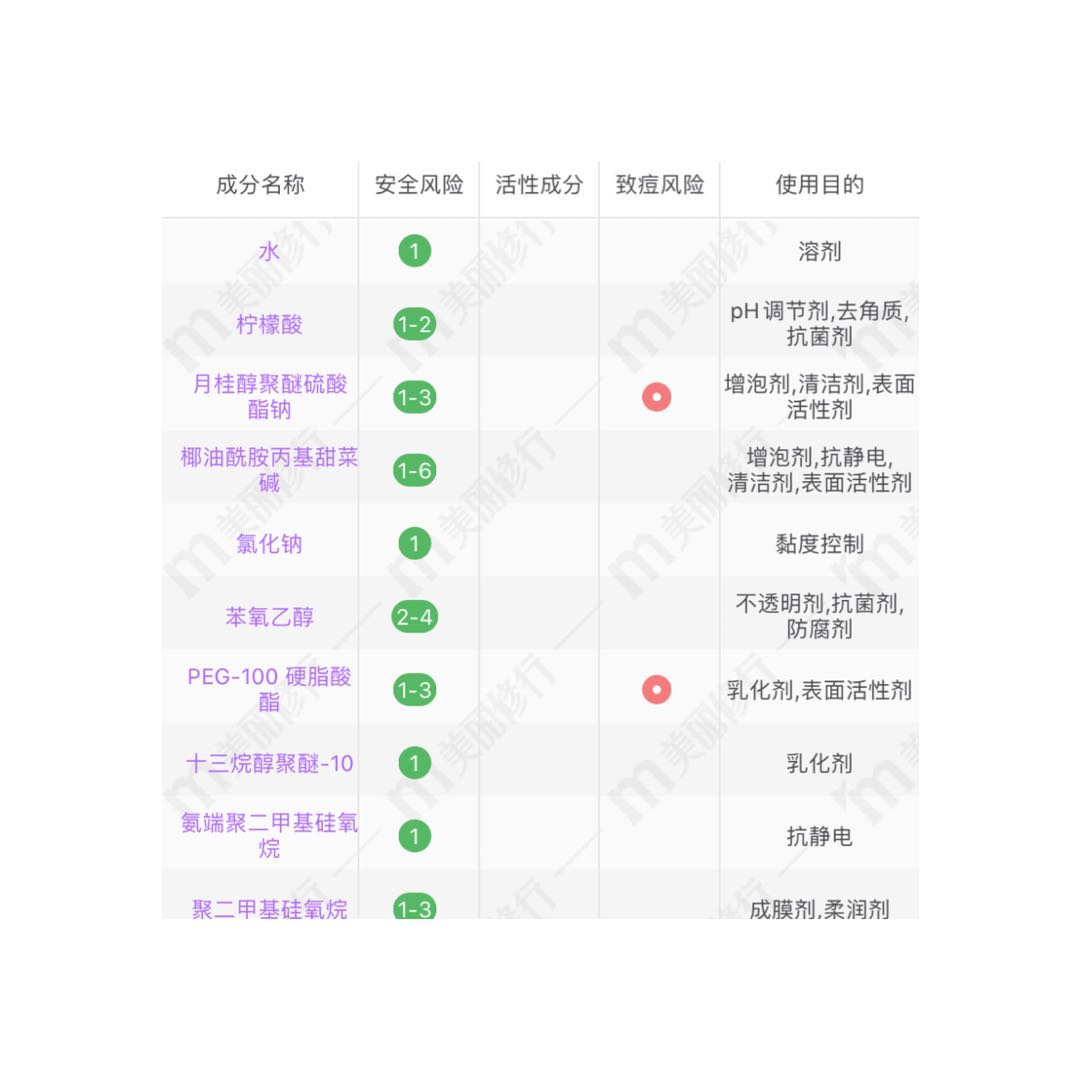 3款洗完不需要用护发素的洗发露，吹干就能一梳到底