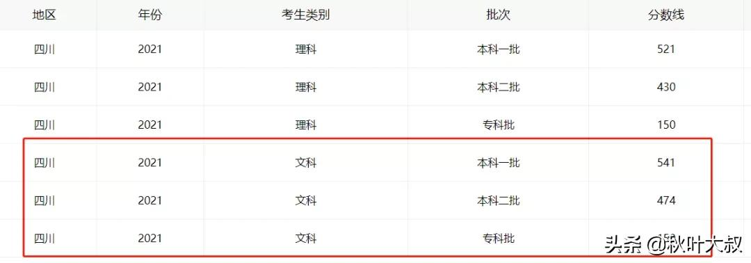 高考志愿填报指南来了!千万不要瞎选
