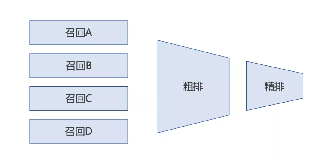商业化入门手册:抖音如何赚到2000亿?