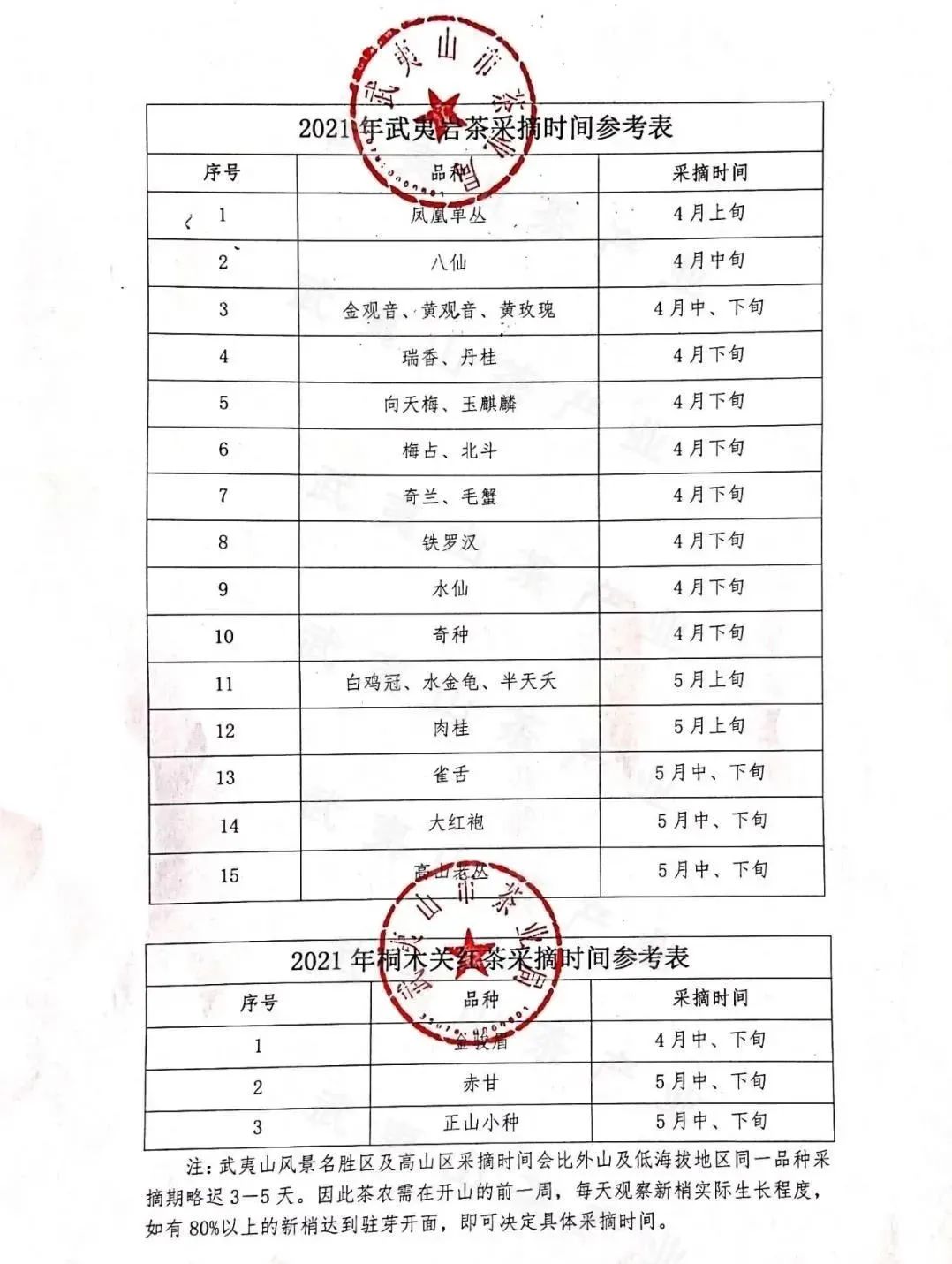 都是乌龙茶，老丛水仙与凤凰单丛有什么区别，你能说中几个？
