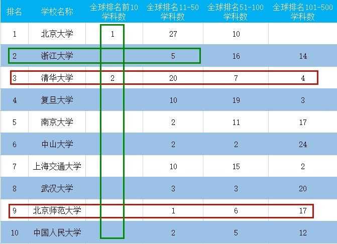 贵州大学继续教育学院官网（国内大学最新实力排名）