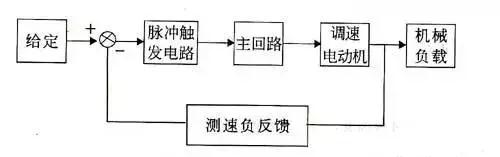 太全面了！75例自动控制原理图、接线图