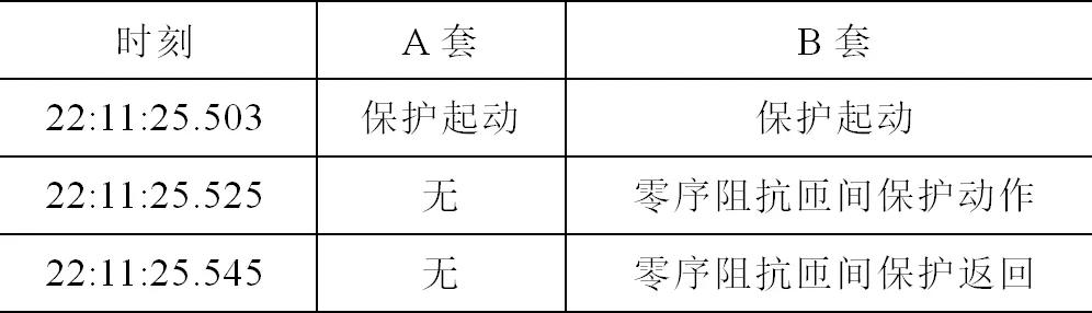 断路器故障引起的高抗匝间保护跳闸原因分析