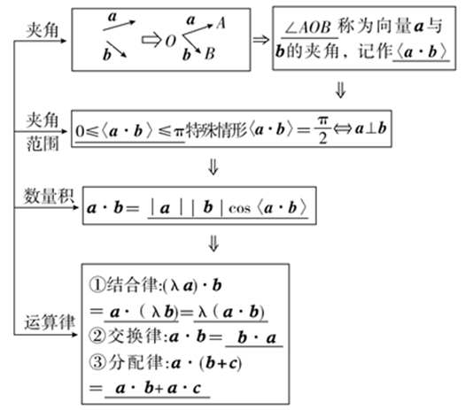 高考考纲与考向分析——空间向量与立体几何