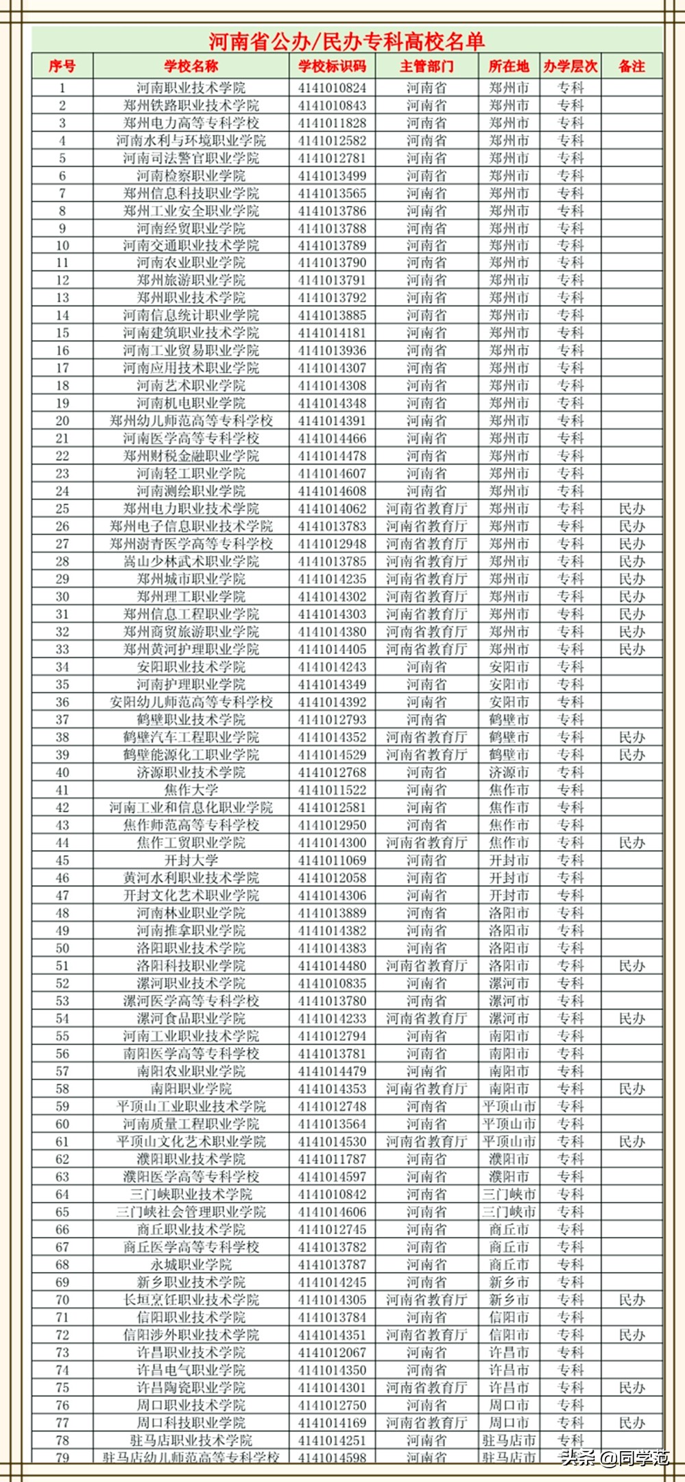 2019河南高考志愿进度安排及历年录取分数线，附带134所高校名单