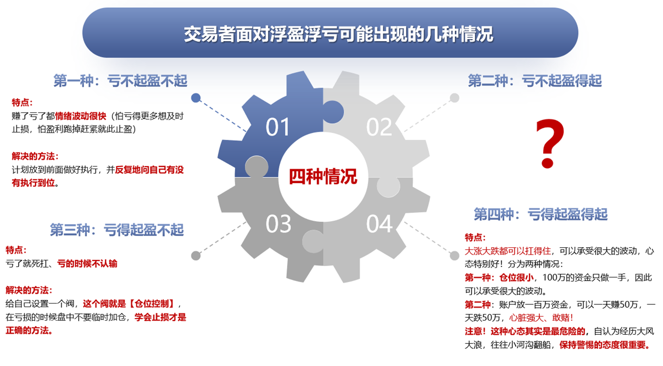 如何看透实战交易中的浮盈和浮亏