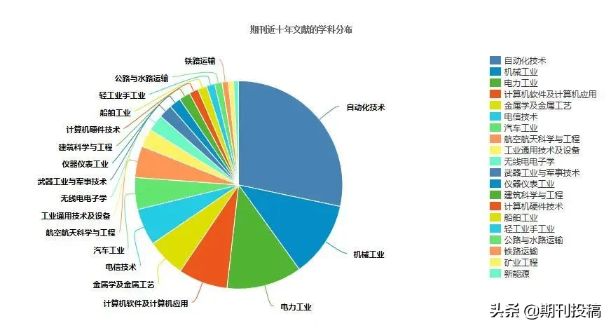 贵州省本科学报公布（含在读研究生可投的本科学报）
