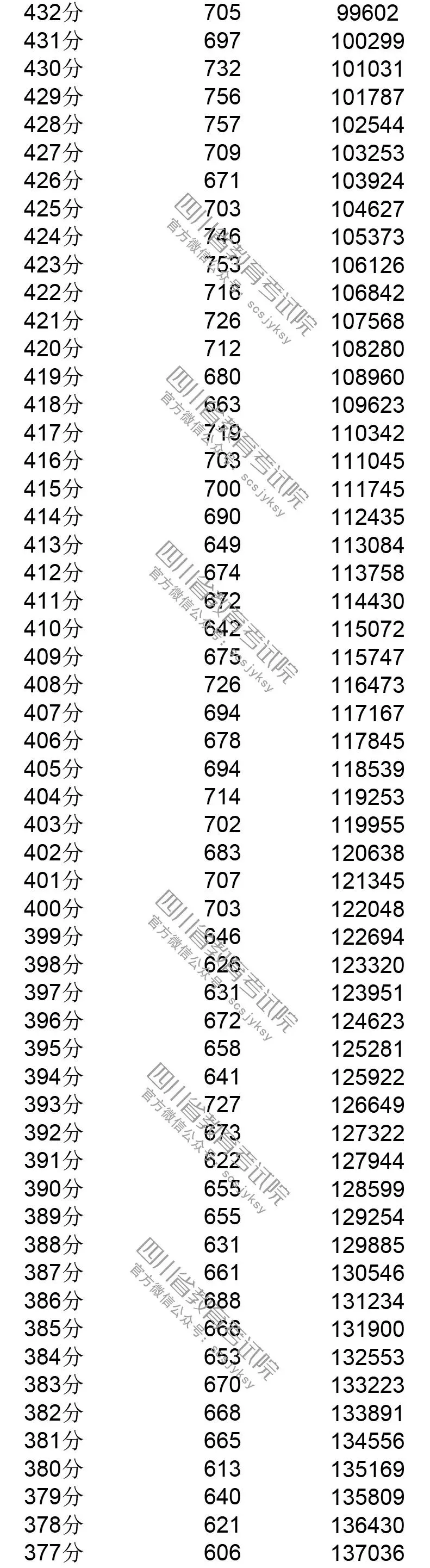 明晚22点公布成绩！（附查分方式、2019高校调档线）