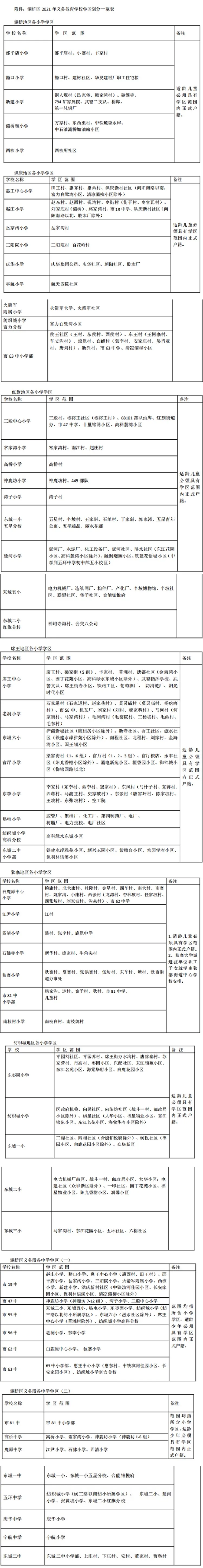 2021年西安市义务教育招生入学学区划分（完整版）
