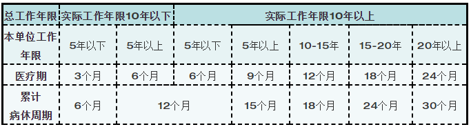 超全HR必备劳动法数字、公式、规定、口径等，超级干货
