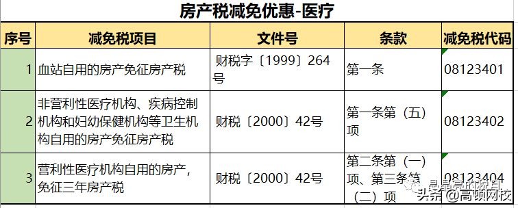 房产税税率是多少,租赁房产税税率是多少