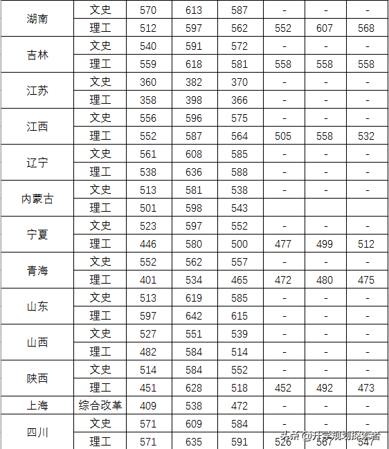 “警界最高学府”连续三年投档分数线，看看离你还有多远