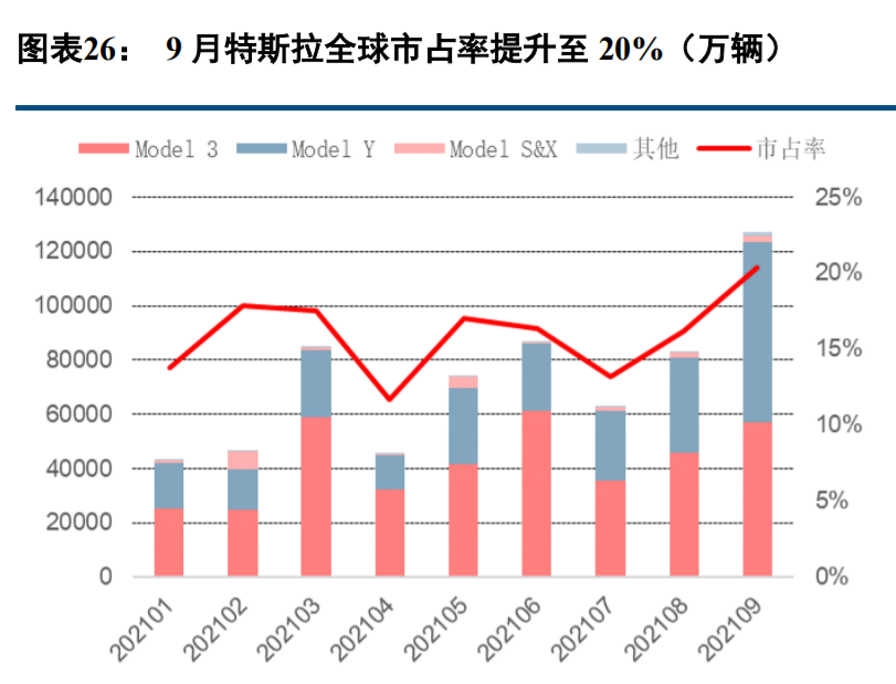 新能源汽车行业深度报告：电流奔涌，在时代的赛道飞驰
