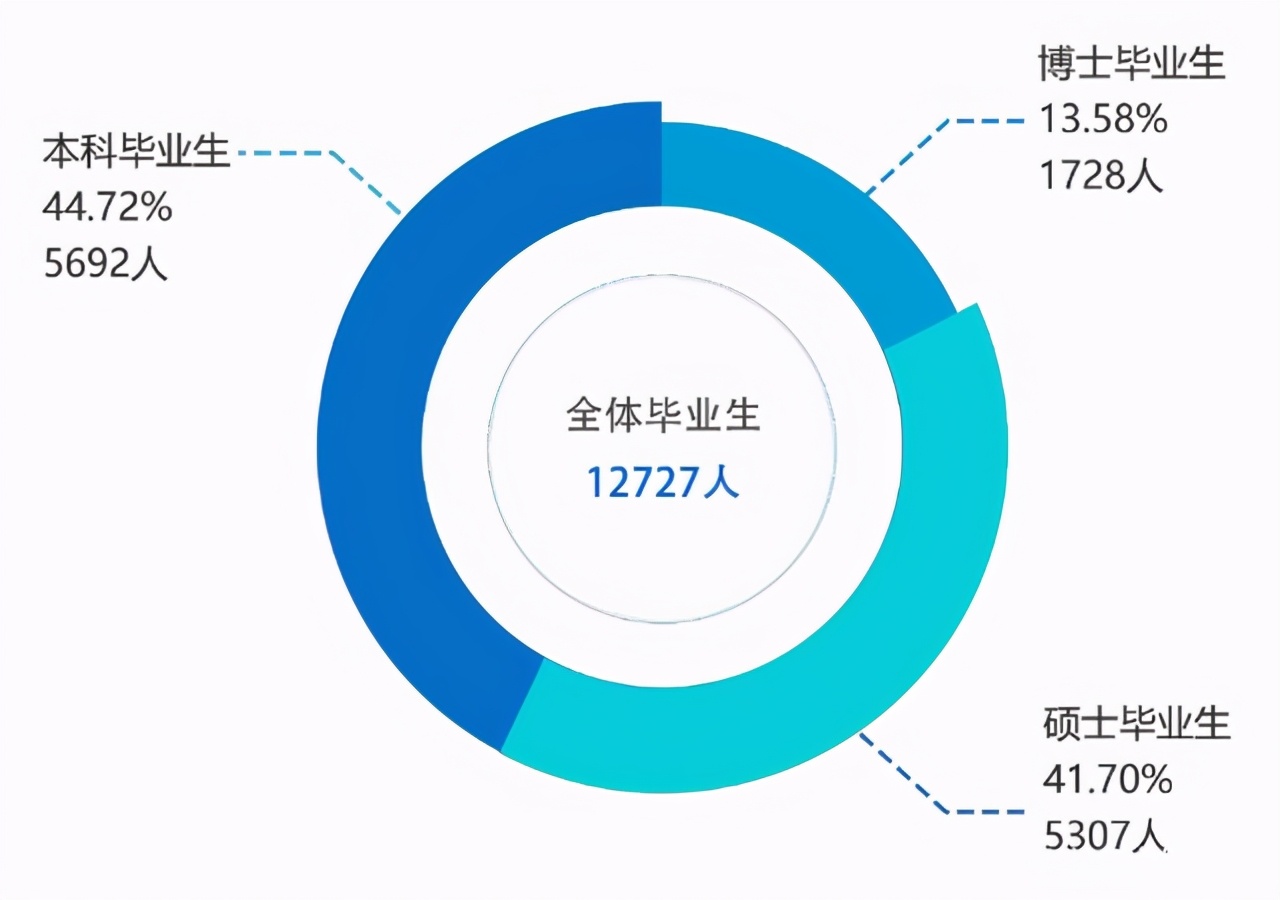 浙江大学院校解读！真的有豪华宿舍？你想了解的相关内容一文展示