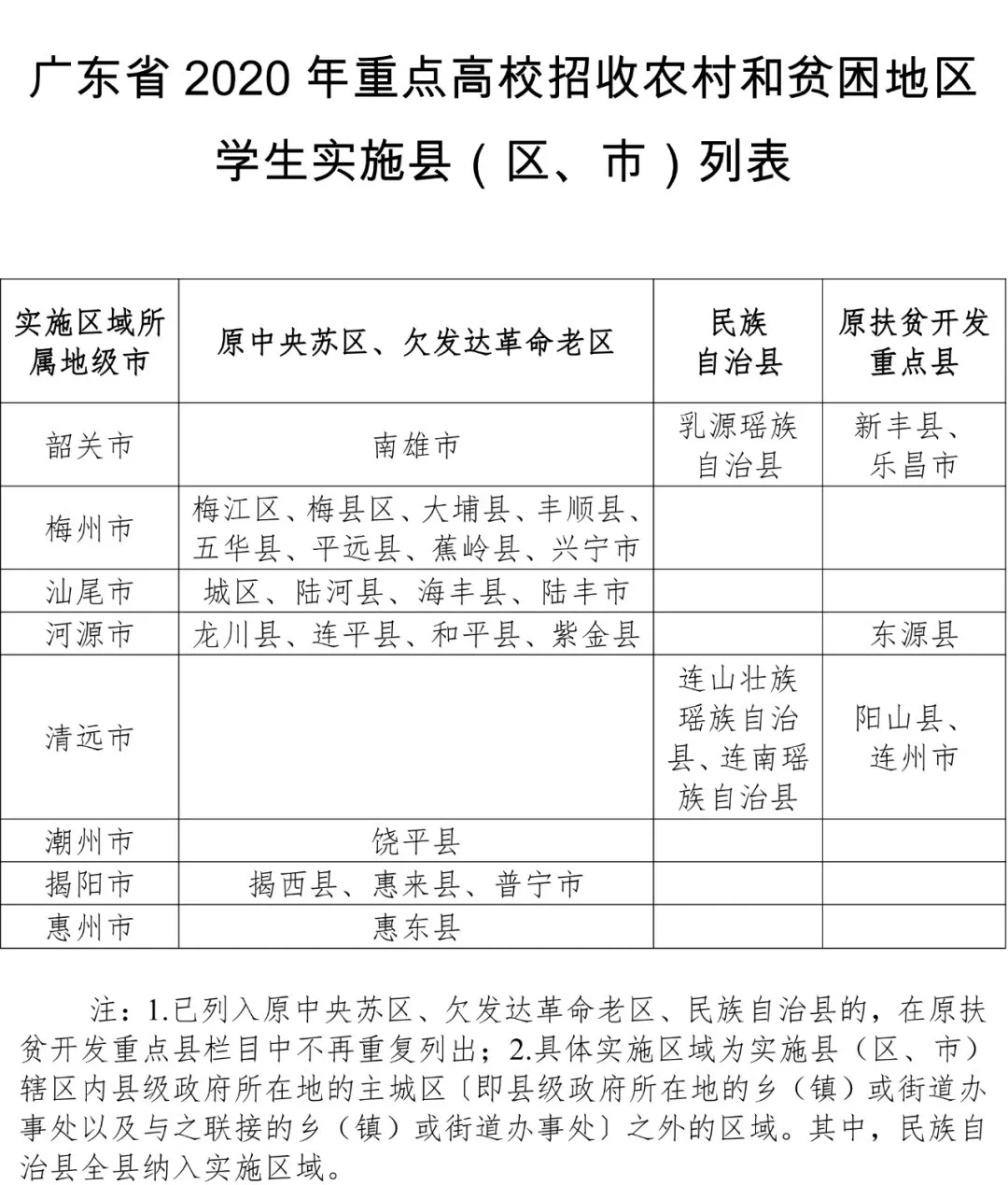 教育部官宣！这些高考考生2020可降分录取！附详细名单和降分政策