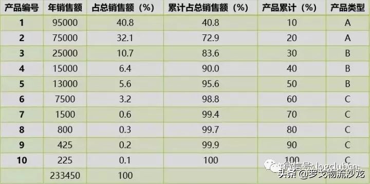 库存分析包括哪些内容与方法（仓储管理笔记之库存分析法）