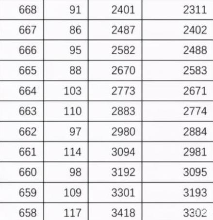 天津考生700分以上人数，赶超河南省，高分背后可能和这两点有关