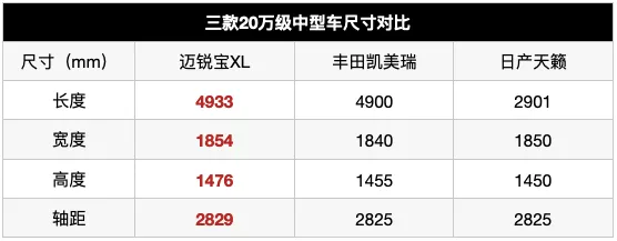最快20万级中型车,原厂即赛车,迈锐宝XL荣膺“小纽北”圈速王
