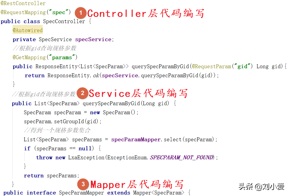 商品数据结构之什么是SPU和SKU?
