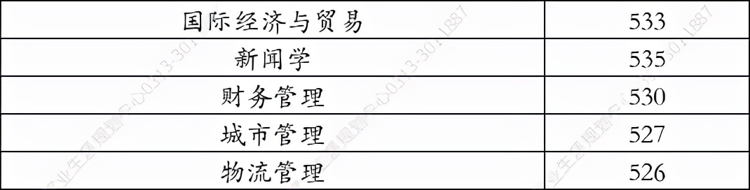 北部湾大学2021年在河北省录取分数线
