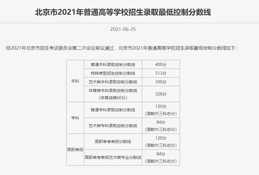 速看！北京市2021高考分数线公布！华北电力大学近3年录取分数线汇总！