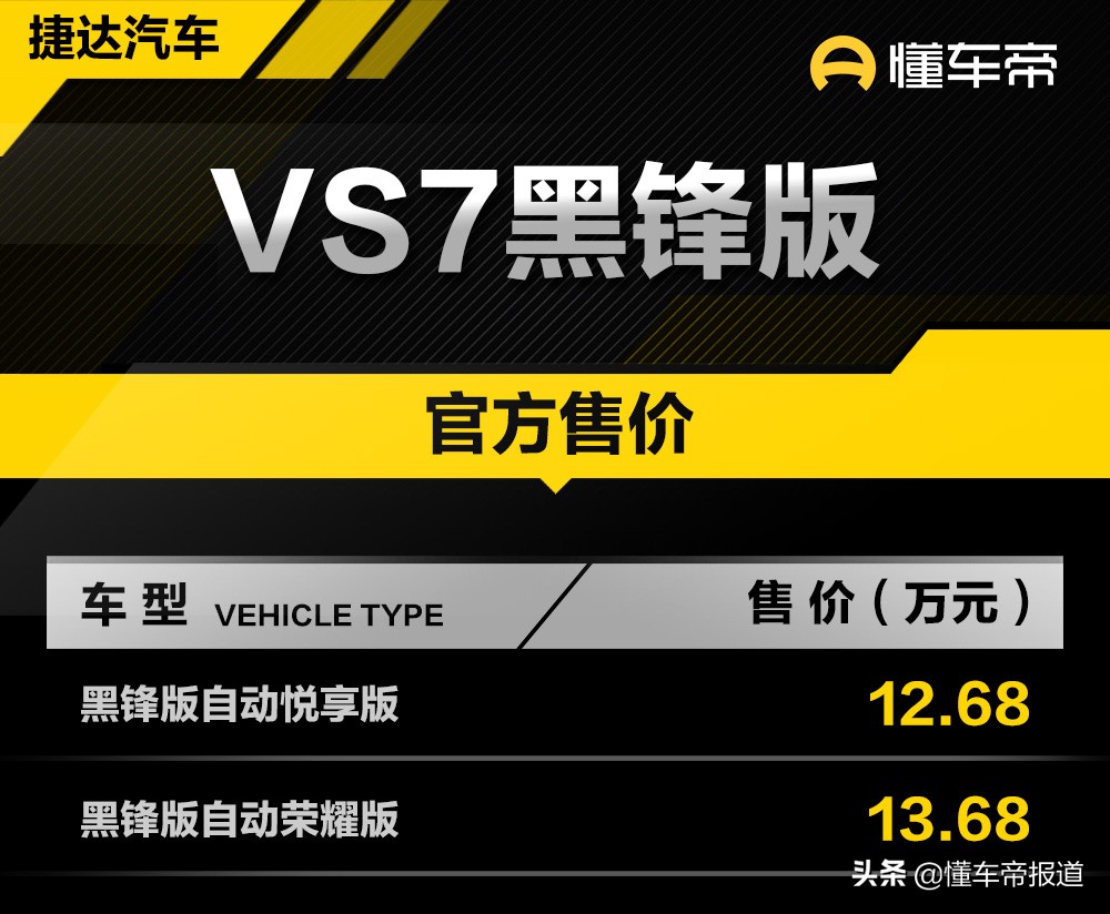 新车 | 售价12.68万元起，一汽-大众捷达VS7黑锋版上市