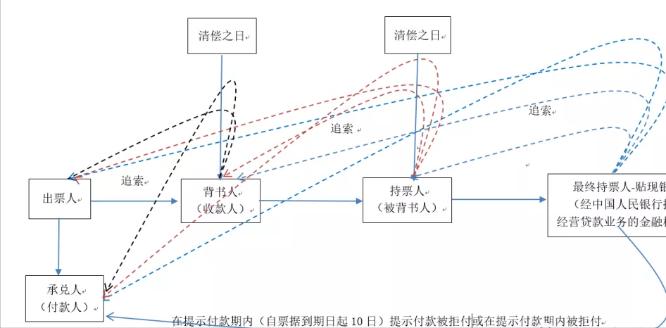 商業(yè)承兌匯票到期遭拒付，如何行使票據(jù)追索權(quán)？看完直接收藏了