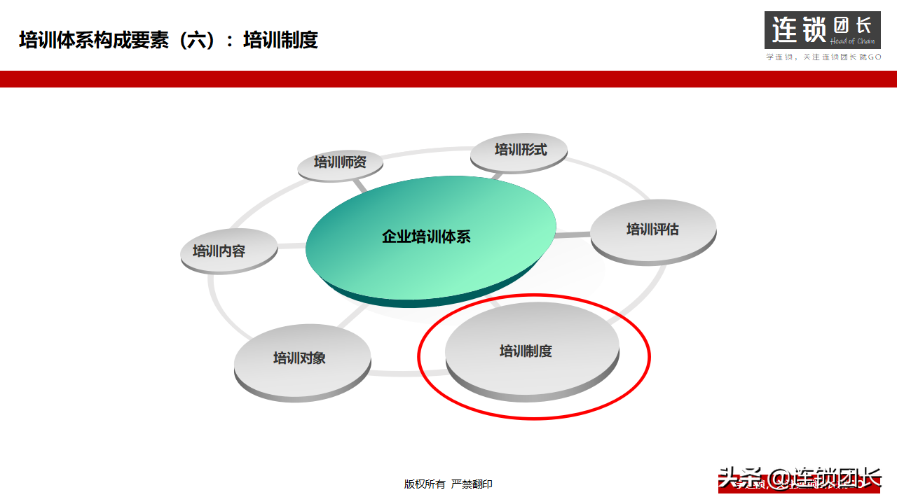 企业如何搭建培训体系？31页PPT告诉你