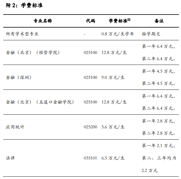读研贵吗？高校2020年硕士生学费收费标准新鲜出炉